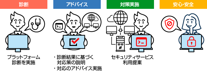 Oensセキュリティ健康診断