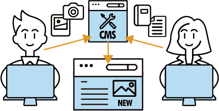 CMS構築・導入のメリット